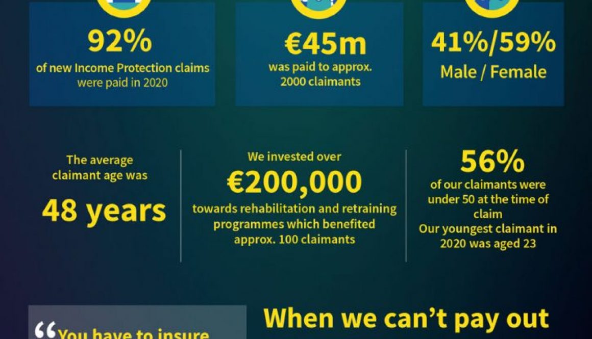 Aviva-Income-Protection-Claims-2020