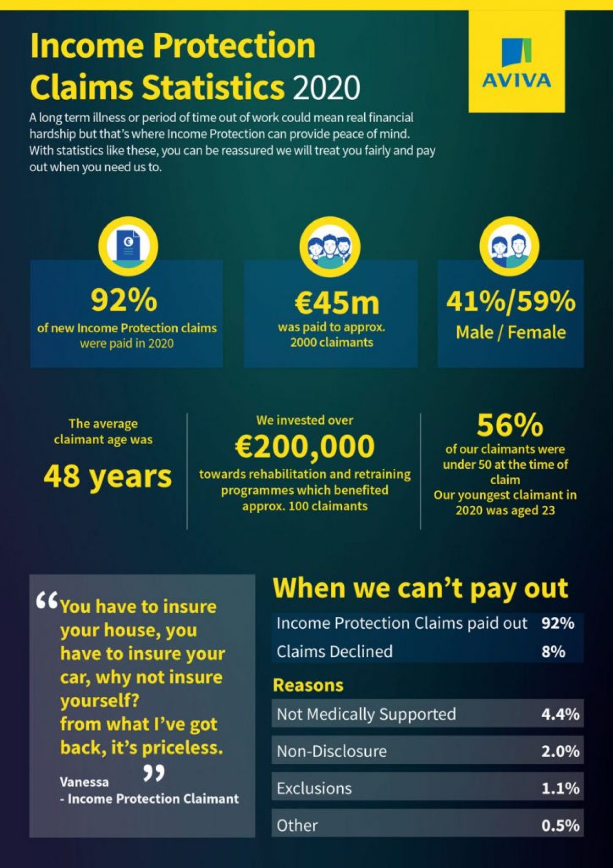 Aviva-Income-Protection-Claims-2020