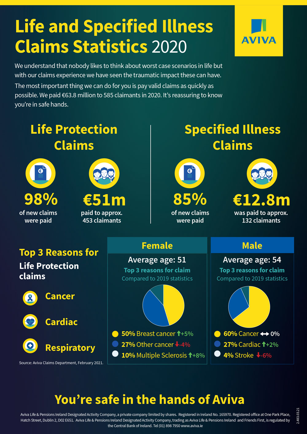 Aviva-Life-&-Specified-Illness-claims-2020